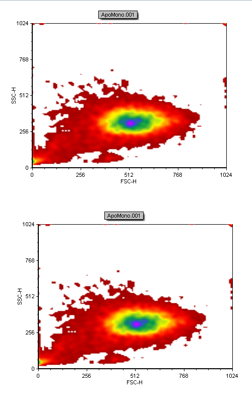 Figure T3.9  Duplicated Plots on a Layout Page