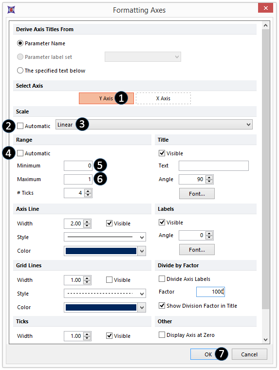 Figure T21.8  Formatting Axes Dialog