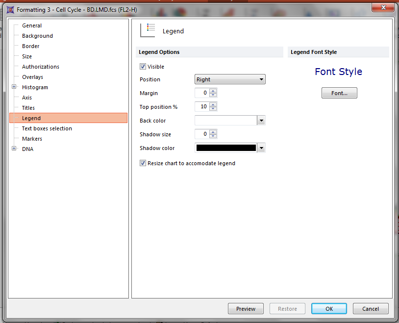 Figure T19.8  Formatting the DNA histogram to Display the Legend Associated with MultiCycle Analysis