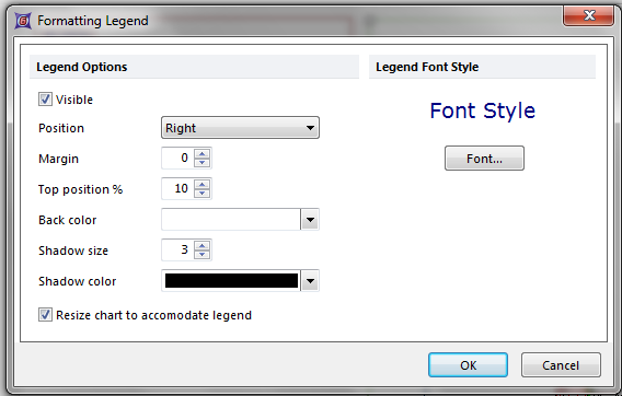 Figure T19.10   Formatting Legend Dialog