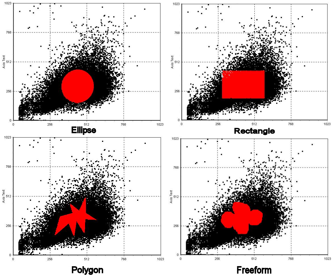 Figure 9.1  Examples of Different Gate Types 