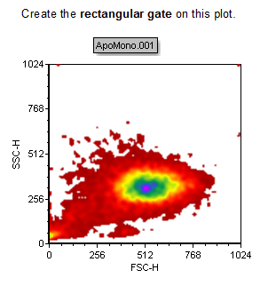 Figure T4.3  Density Plot for First Gating Excercise