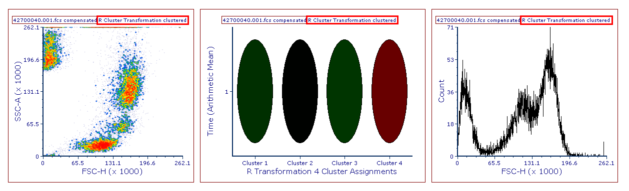 Figure 29.57. The heatmap title contains the "R Cluster Transformation clustered" siffix when an R Cluster Transformation is applied.