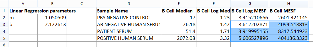 Figure T27.25 - The B Cell table completed.