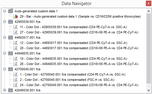 Figure 4.32  Data Navigator