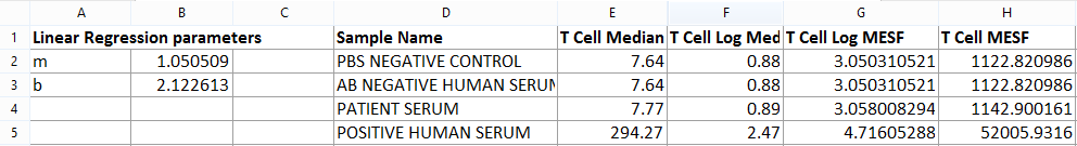 Figure T27.27 - The T Cell table completed.