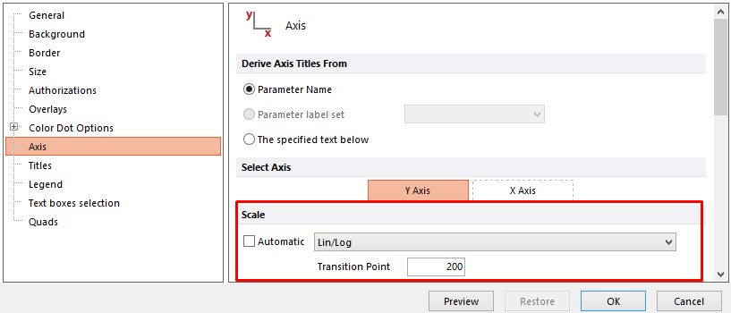 Figure 9.62  Setting the Transition Point for the Y-axis in Lin/Log Scaling
