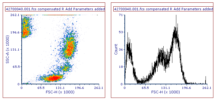 Figure 29.50. The plot title contains the "R Add Parameters added" suffix when an R Add parameters transformation is applied.