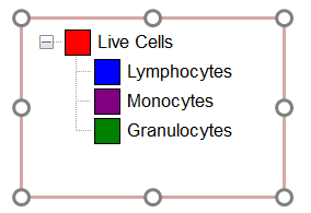 Figure 9.34  Gate View Showing Hierarchy