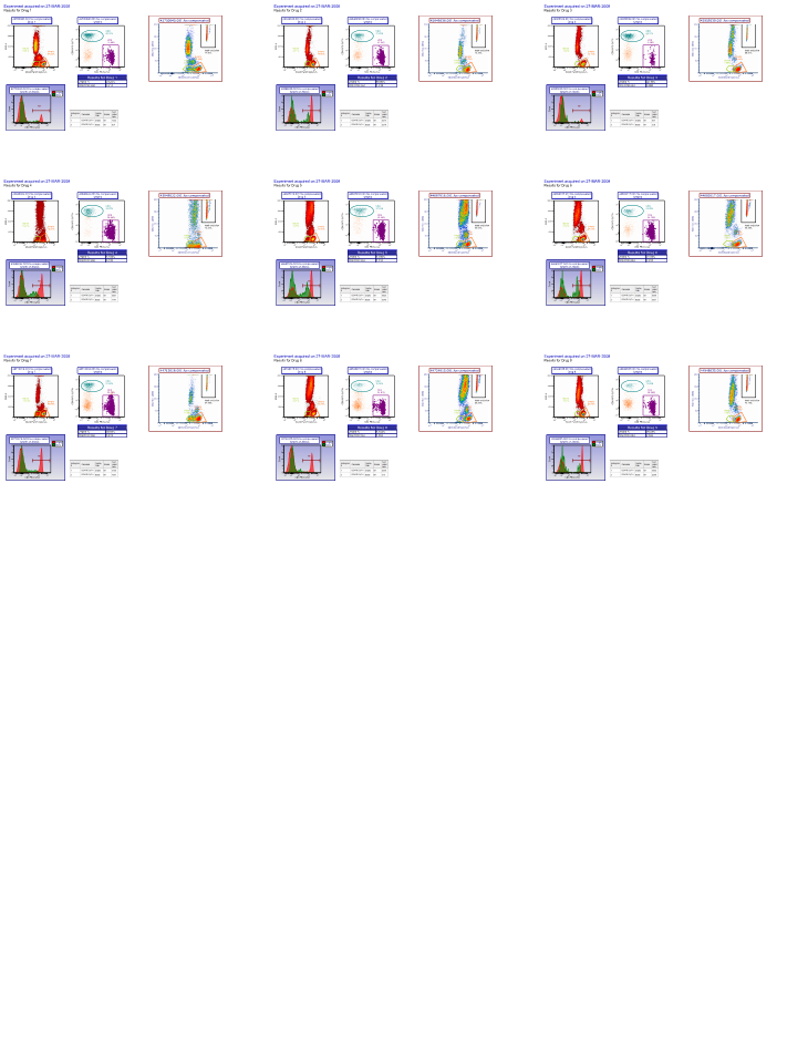 Figure 20.23 Custom Grid Options enabled for batch processing 9 data files fortwo layout pages exported to a single PDF page.