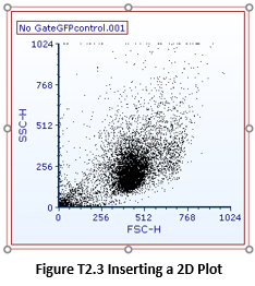 Inserting 2 D plot Final Result