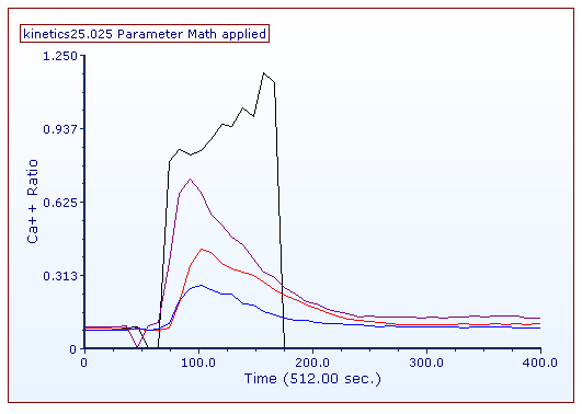 Figure T21.19  Multiple Kinetics Overlays