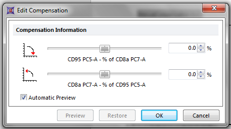 Figure T8.4  Edit Compensation Dialog