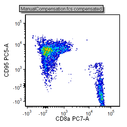 Figure T8.5  Manual Compensation using Edit Compensation Sliders