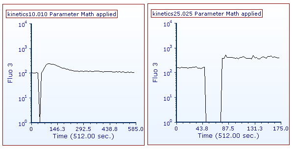 Figure T21.5b The two kinetics plot as they appear when the New Parameter Math transformation has been applied to them.