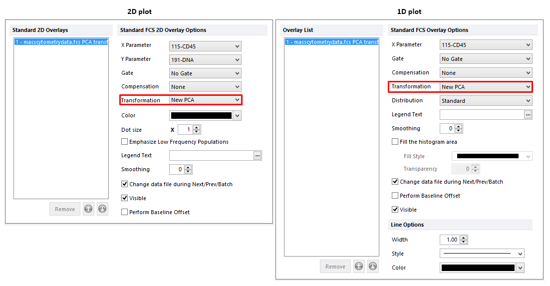 Figure 29.24. Applying a PCA transformation to a plot by selecting the PCA transformation from the Transformation dropdown in the Formatting Overlays dialog.