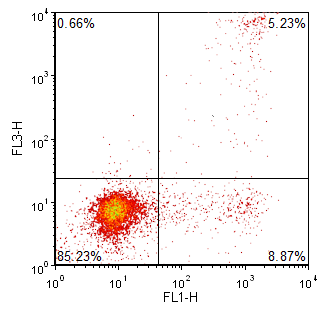 Figure T6.3  Redefined Quadrants