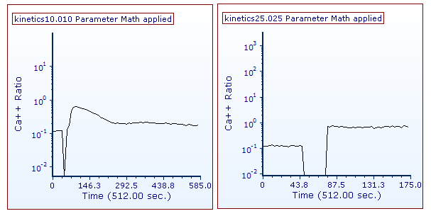 Figure T21.7  Ca++ Ratio vs Time