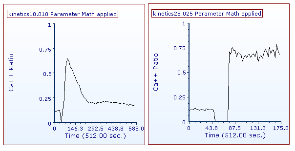 Figure T21.9  Plots Scaled Correctly to Display the Ca++ Ratio