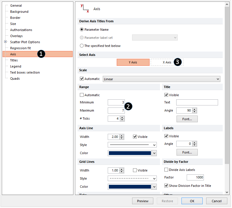Figure T27.7a Formatting axis for Scatter with Regeression plot.