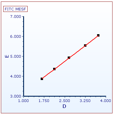 Figure T27.7C Scatter Plot with Regression reformatted.