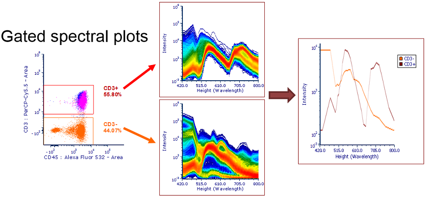 28.4 Example of Spectrum plot customizations.
