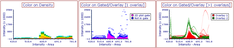SpectrumFormatting_DensityVsGate