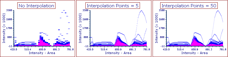 SpectrumFormatting_Interpolation