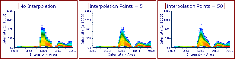 SpectrumFormatting_InterpolationDensity