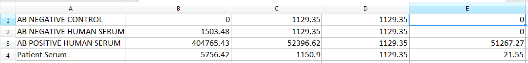 Figure T15.34 Spreadsheet with formulas.