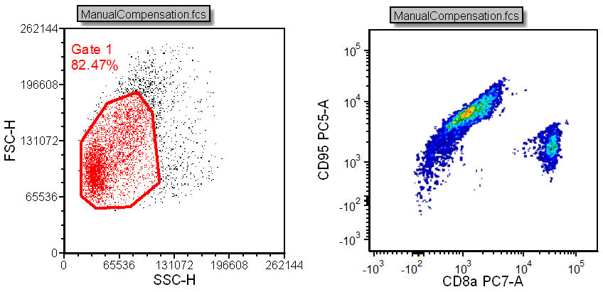 Figure T8.1  Uncompensated Plots