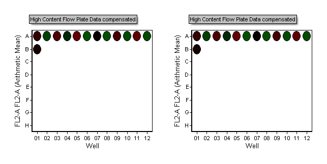 Figure T18.6  Duplicate Heat Maps