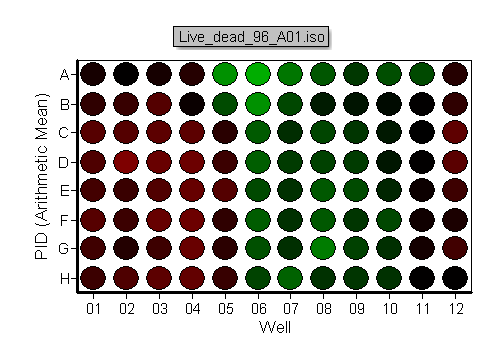 Figure T25.13 The Heatmap of the Live_dead_96_A01.iso file