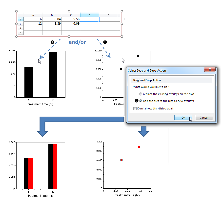 Figure 1.  Dragging and dropping a Spreadsheet onto a Bar or Scatter Plot to create an overlay
