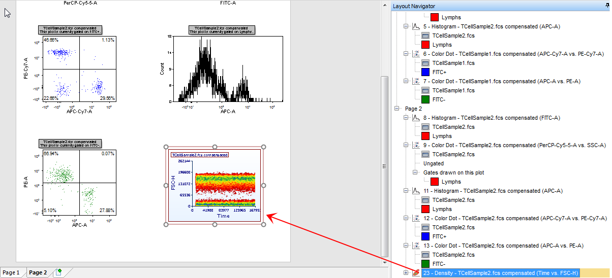 Figure T14.19  Density plot of TCellSample2.fcs with Updated Layout Navigator