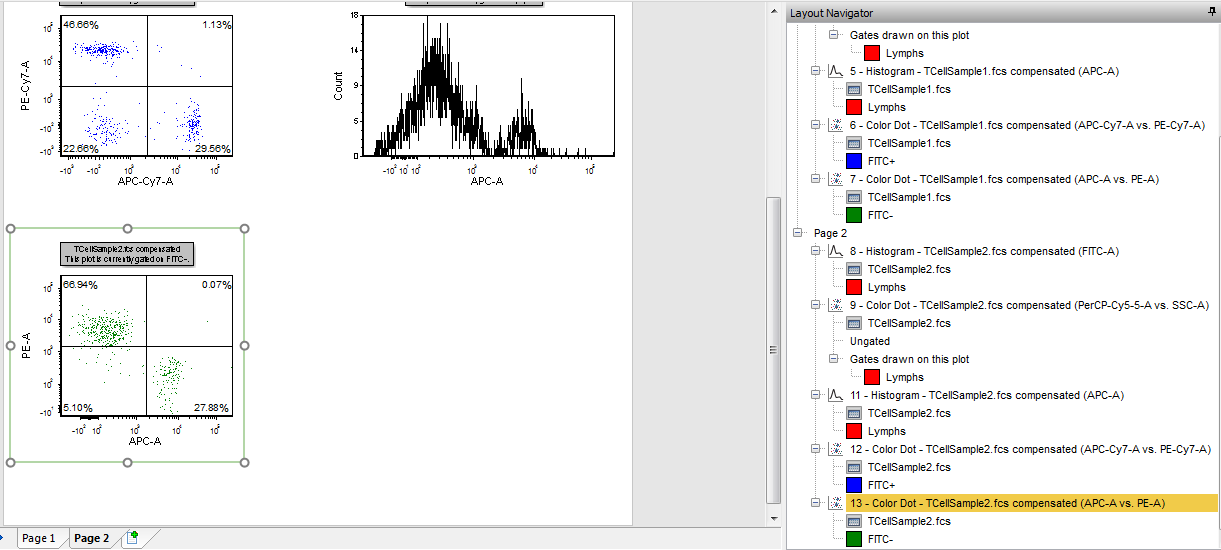 Figure T14.9  TCellSample2.fcs Color Dot plot Selected
