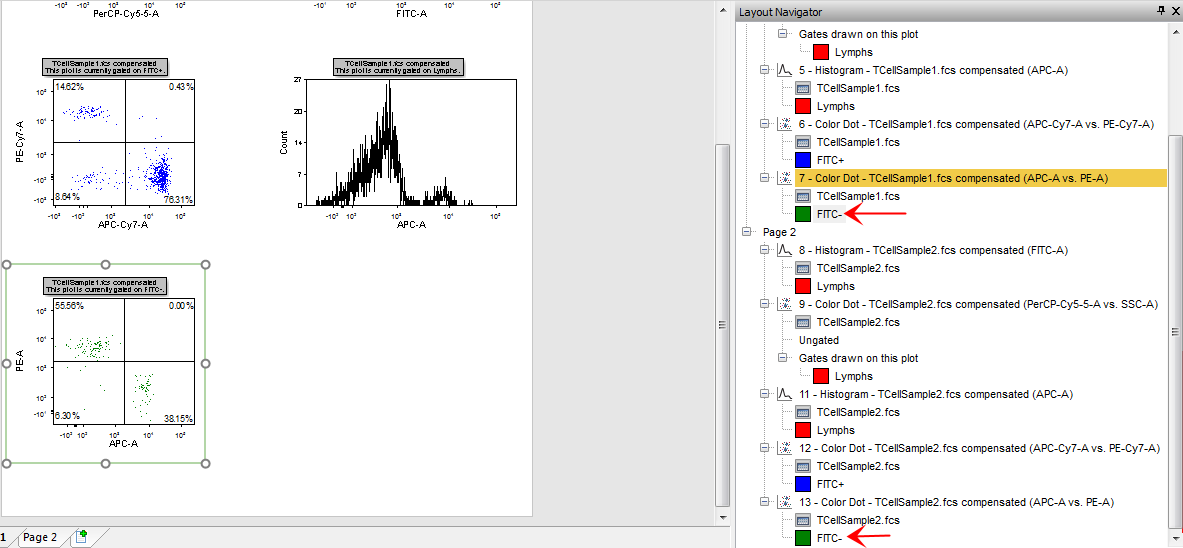 Figure T14.11 TCellSample2.fcs Color Dot plot Histogram with FITC- Gate 
