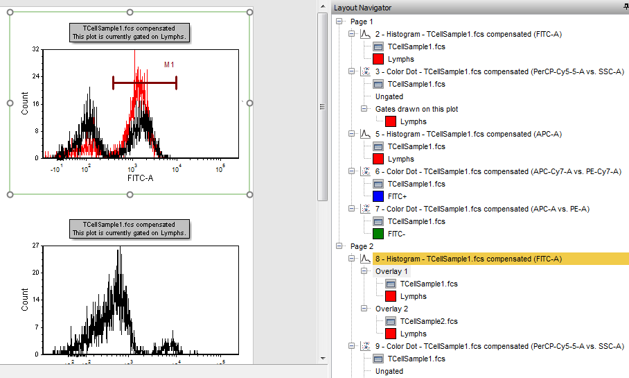 Figure T14.15 Overlay of TCellSample1.fcs and TCellSample2.fcs