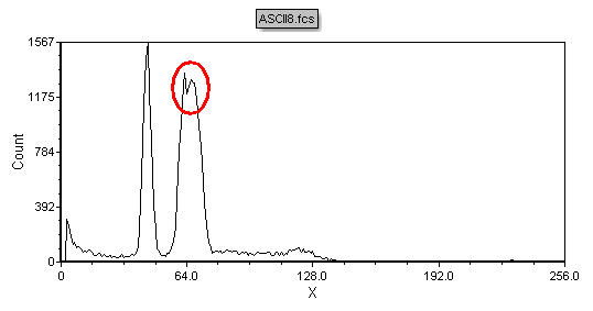 Figure T19.34  ASCII8.fcs Histogram