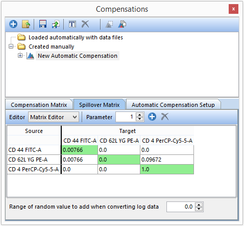 Figure T8.29 - The compensation matrix displaying the extra spillover target that was added. The compensation values for CD 44 FITC-A vs other sources/targets is the theoretical value.