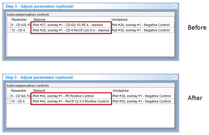 Figure T8.25 -  Step 3 - Adjust parameters (optional) after dragging and dropping gates from the gate view and plots onto the stained and unstained population columns.