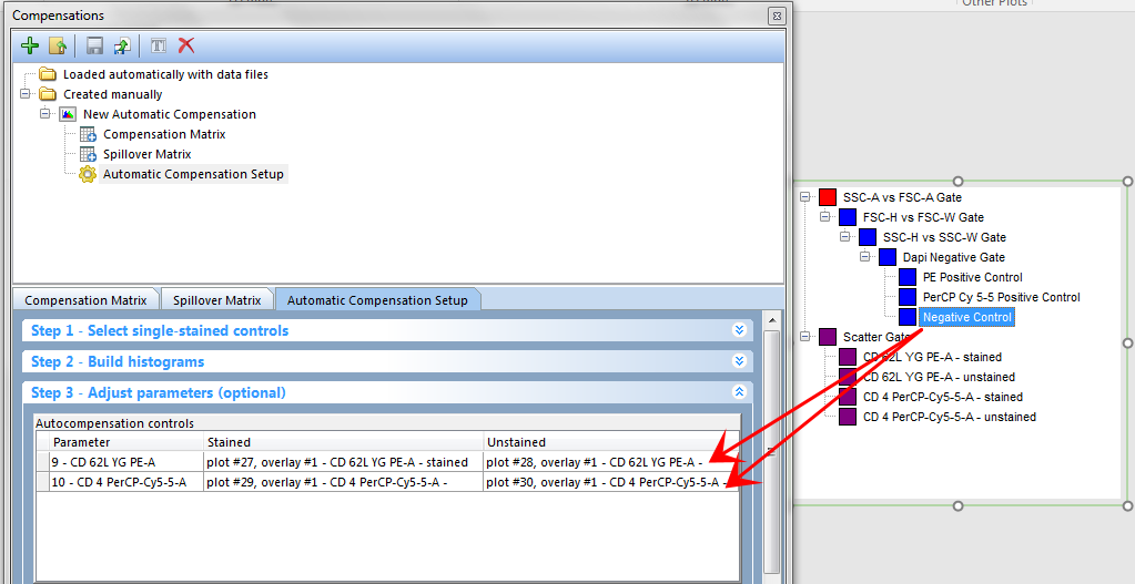 Figure T8.23 - Dragging the Negative Control gate from the gate view to the Unstained column for both parameters.
