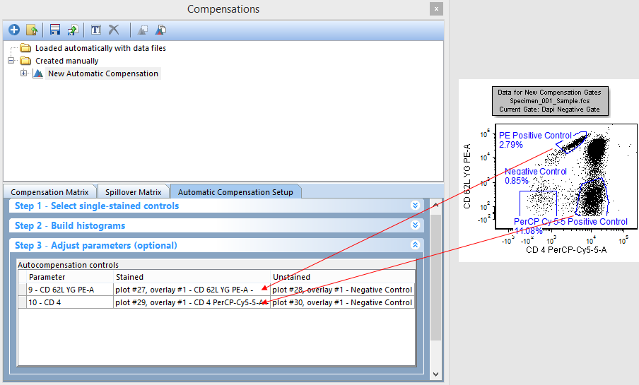 Figure T8.24 - Dragging and dropping gates from a plot to the Stained column in step 3 for each parameter.