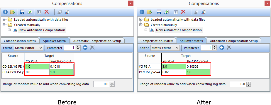 Figure T8.26 - The original Automatic Compensation Setup definition (left) compared to the Automatic Compensation Setup definition (right) that is based on a gating hierarchy and manually defined positive and negative controls.