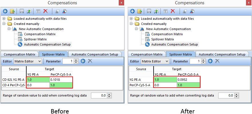 Figure T8.28 - The original Automatic Compensation Setup definition (left) compared to the Automatic Compensation Setup definition (right) that is based on the new gating hierarchy of the Scatter Gate.