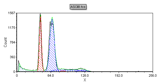Figure T19.35  Autofit MultiCycle Analysis of ASCII8.fcs