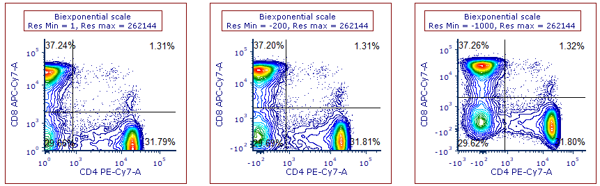axis_scale_and_stats_1b