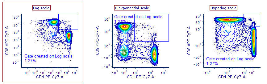 axis_scale_and_stats_2