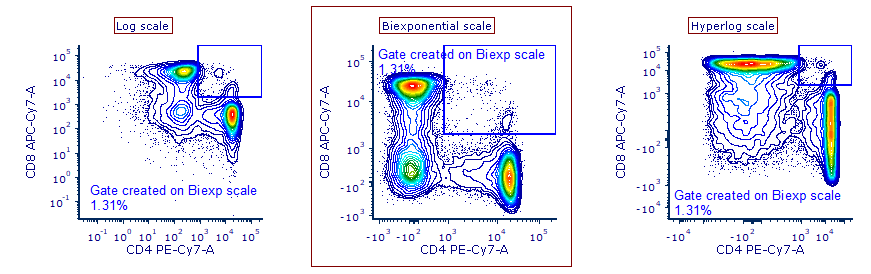 axis_scale_and_stats_3