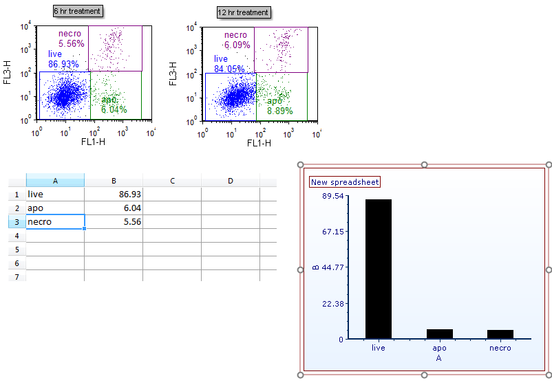 Figure 6.  Bar Plot inserted on the layout